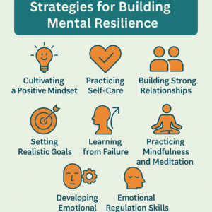 A diagram showing the 7 strategies to build mental resilience